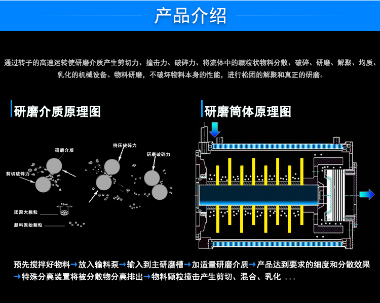 Tongguang Intelligent Horizontal Bar Pin Nano Sander 300L Large Flow Grinder Chemical Lithium iron phosphate Ball Mill