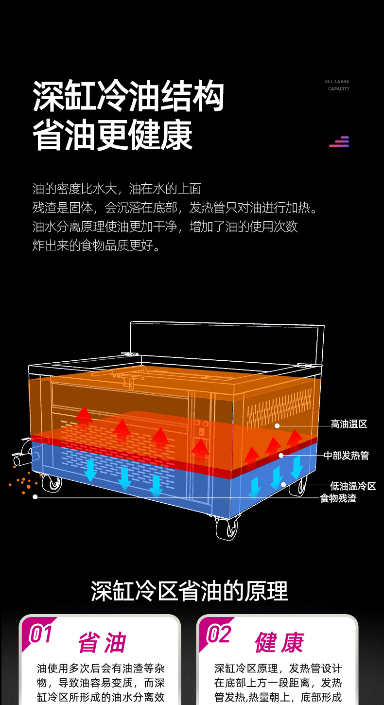 Lecon electric fryer commercial oil-water separation fryer electric fryer large capacity deep-fried dough sticks stick machine