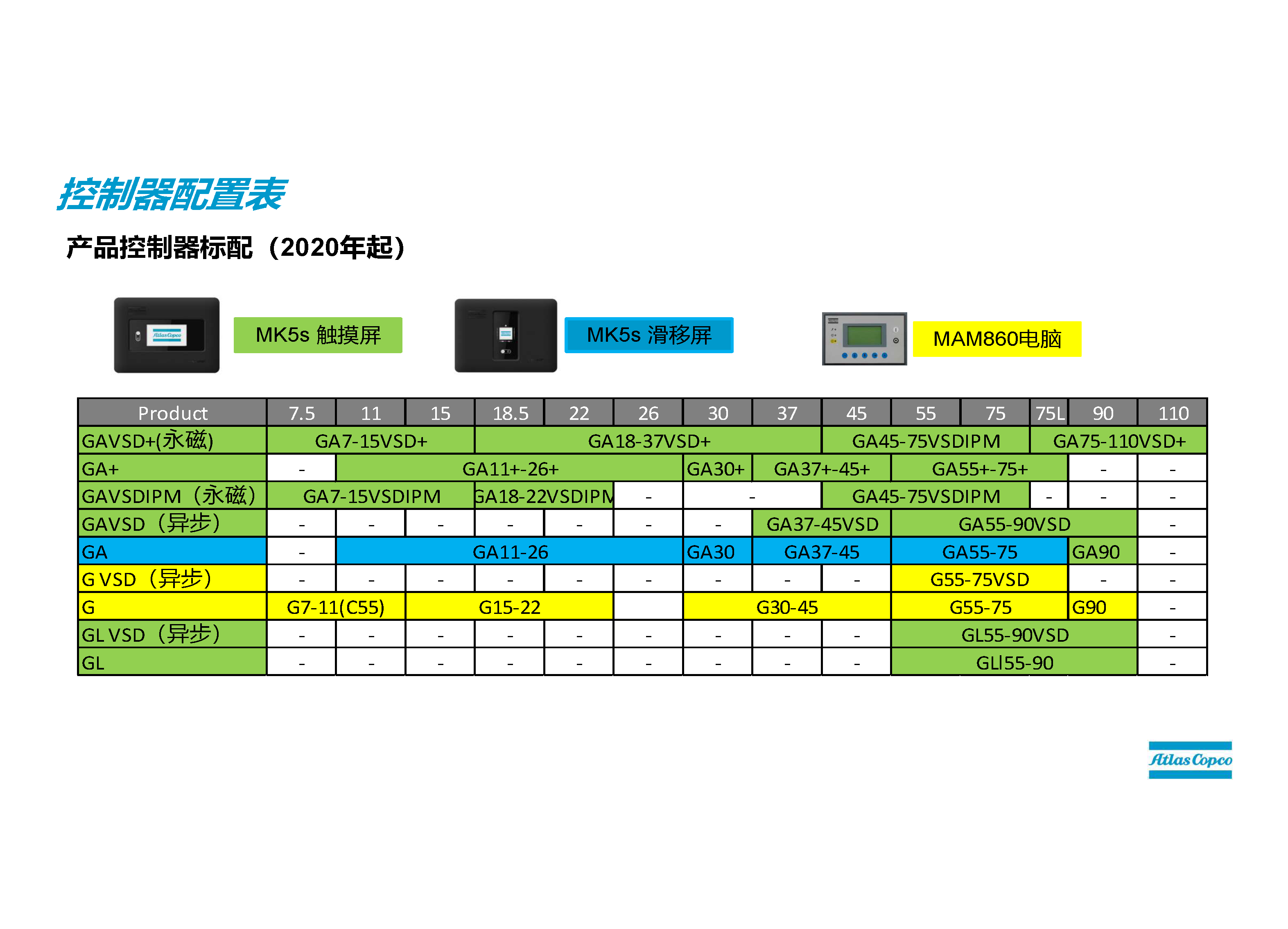 Atlas controller 19005520200 sliding screen display GA22 for new screw air compressor