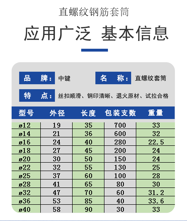 Three level steel straight thread sleeve test pull qualified package inspection, sufficient inventory for key manufacturing