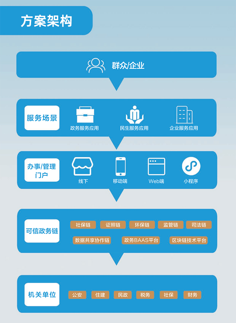 Self service terminal, bank government hall information inquiry, recharge, payment printing, ticket retrieval, and card issuance machine customization