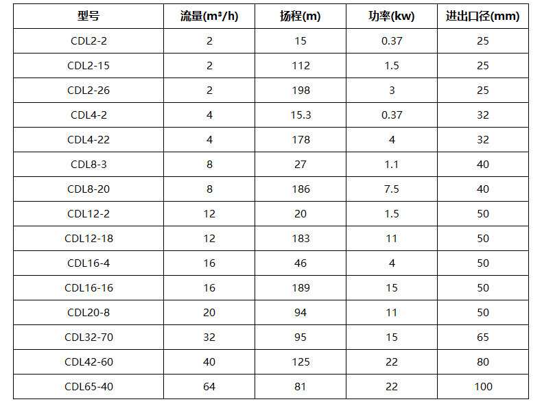 Vertical stainless steel multistage centrifugal pump Corrosion resistant Booster pump for domestic water supply of high-rise buildings