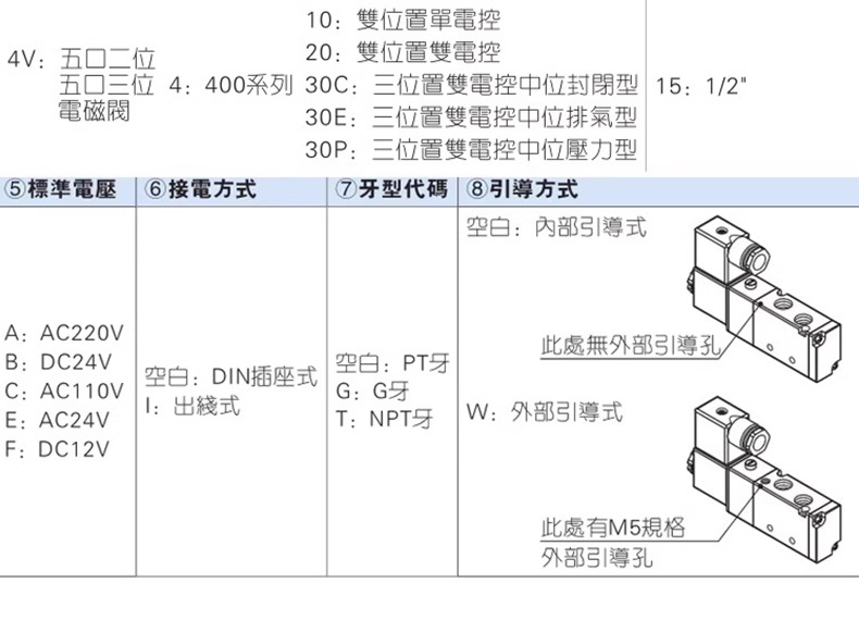 4V210-08 Yadeke solenoid valve controller pneumatic valve pneumatic valve reversing valve electronic valve coil 24V