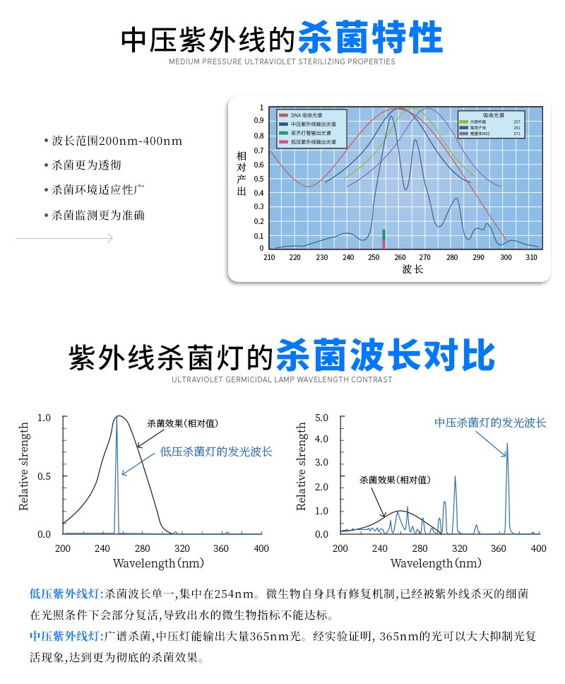 Swimming Pool Aquaculture UV Sterilization Sewage Disinfection Pipeline Type Medium Pressure UV Disinfector Water Treatment Equipment