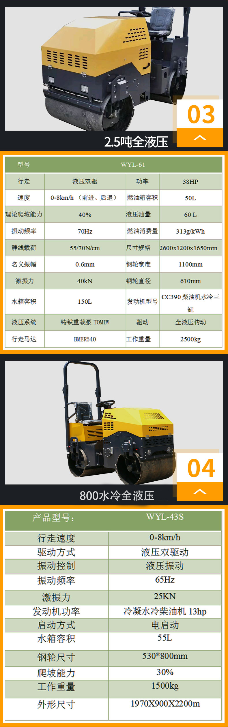 Weitai's domestically produced small roller is a hand-held, seat mounted vibration system with one to eight tons of fully hydraulic dual drive