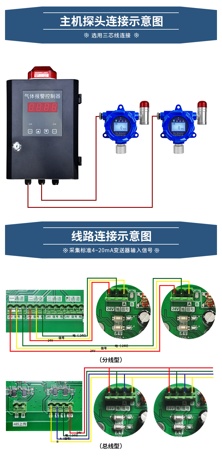 Oxygen detectors - Explosion proof oxygen content gas concentration alarm for limited space warehouse buildings in chemical plants