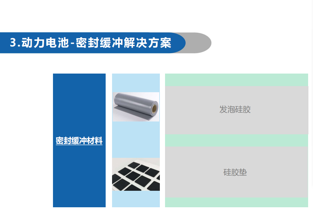 Silicone foam replaces Rogers flame-retardant, high and low temperature resistant new energy batteries, sealing insulation and sealing strips for automobiles