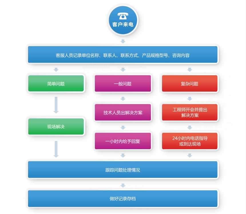 National VI Dangerous Goods Van Jiefang J6F Yellow Label Truck 5m ² Hazardous Chemical Vehicle Explosion proof Vehicle