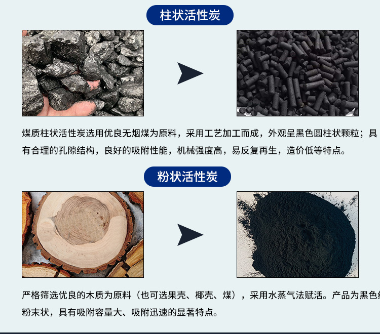 Yuansheng New Material Water Treatment Powder Activated Carbon Waste Gas Purification and Odor Removal 800 Iodine Value Adsorbed Carbon 1-2/2-4mm