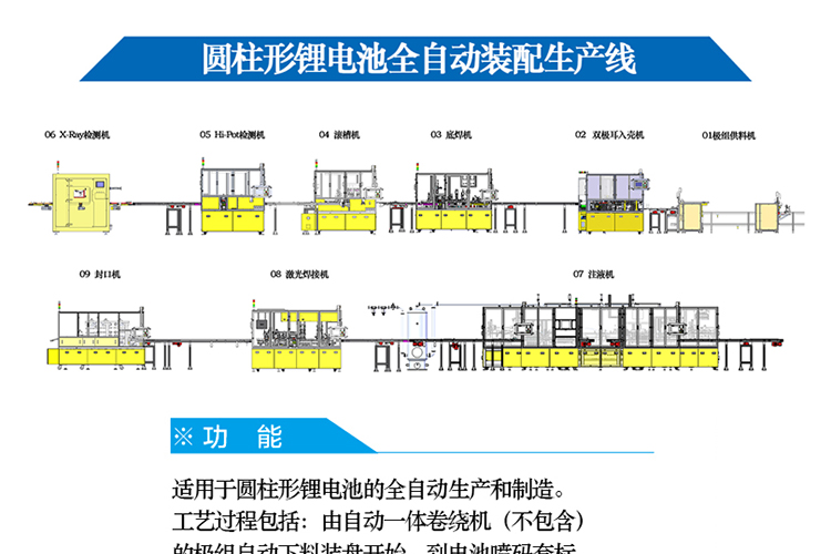 The non-standard design of the packaging process for square batteries in the lithium battery production line of the cylindrical lithium battery pack assembly line