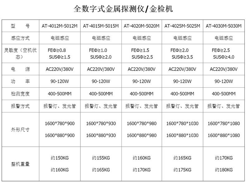 Metal detection machine for food factories, conveyor type dynamic detector, gold detection machine, steel wire ball