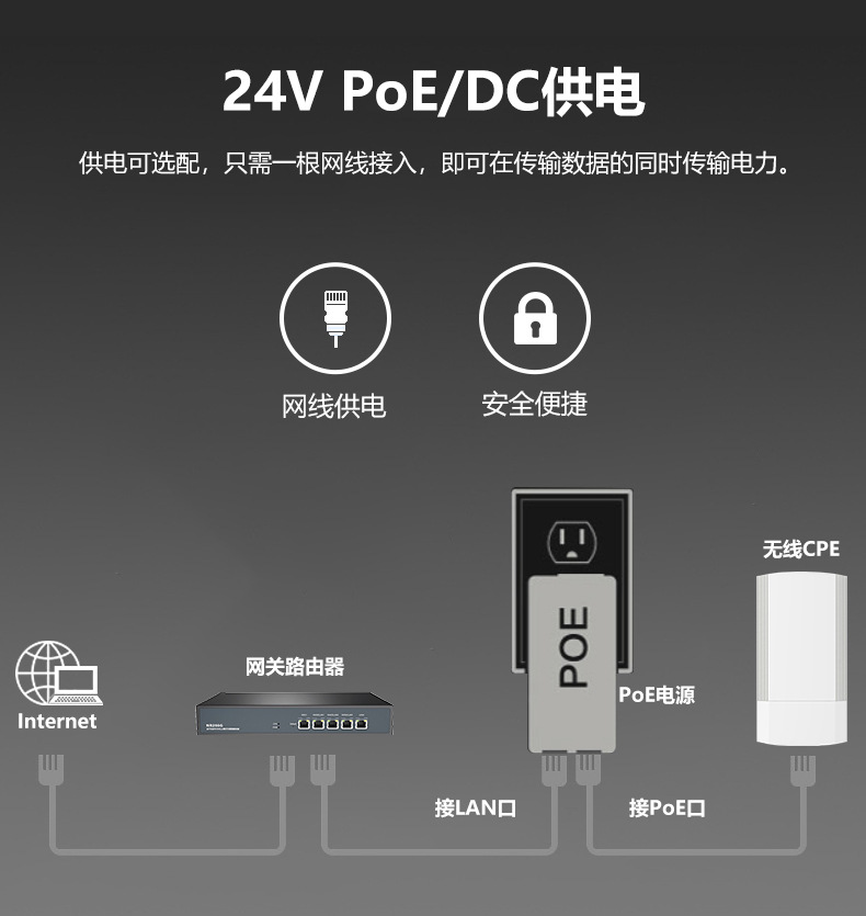 2 kilometers long distance transmission PoE power supply 2.4G high-power outdoor point-to-point WiFi monitoring wireless bridge