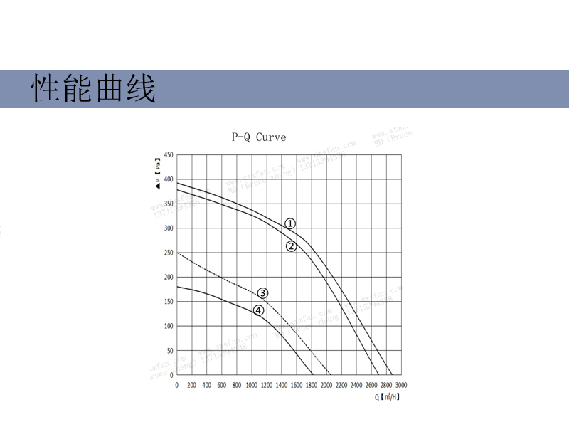 Industrial fan FFU air filtration and purification fan equipment equipped with AC rear tilt centrifugal fan -2700m3/H