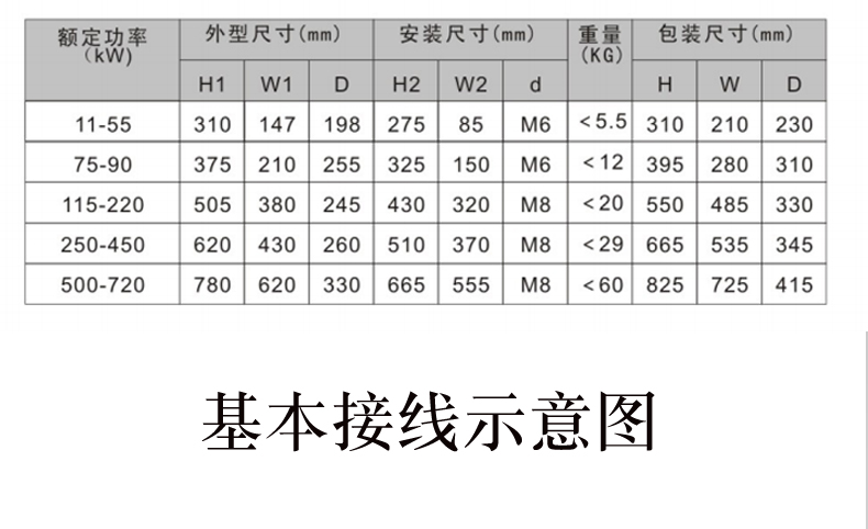 Customized by the manufacturer of Zhengchuang online soft starter