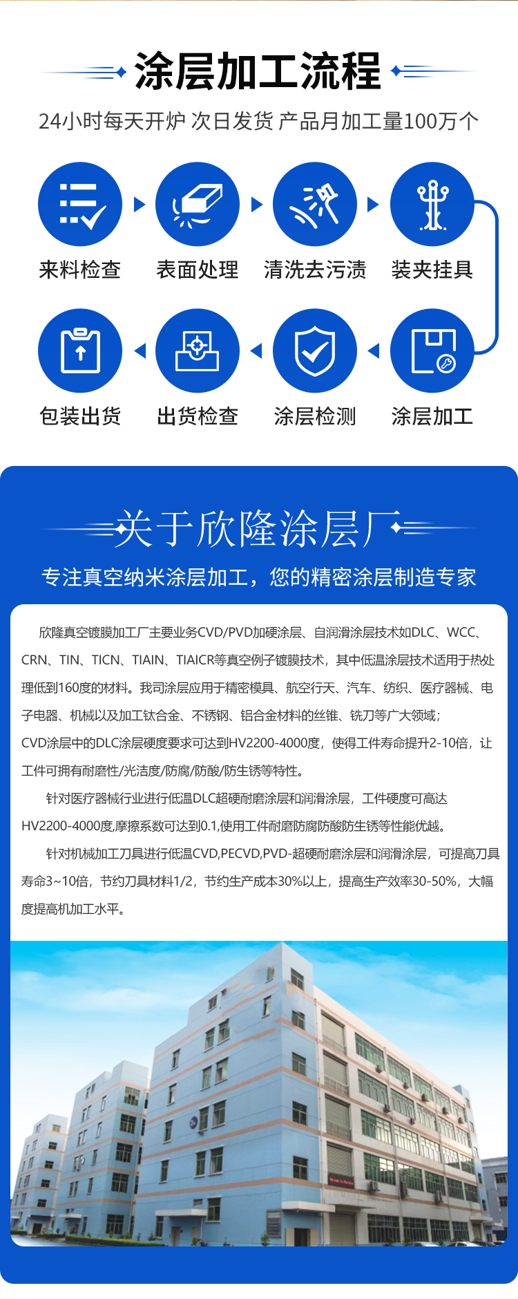 Ceramic TIN coating, titanium nitride coating, wear-resistant nano coating, titanium plating surface treatment to improve product hardness