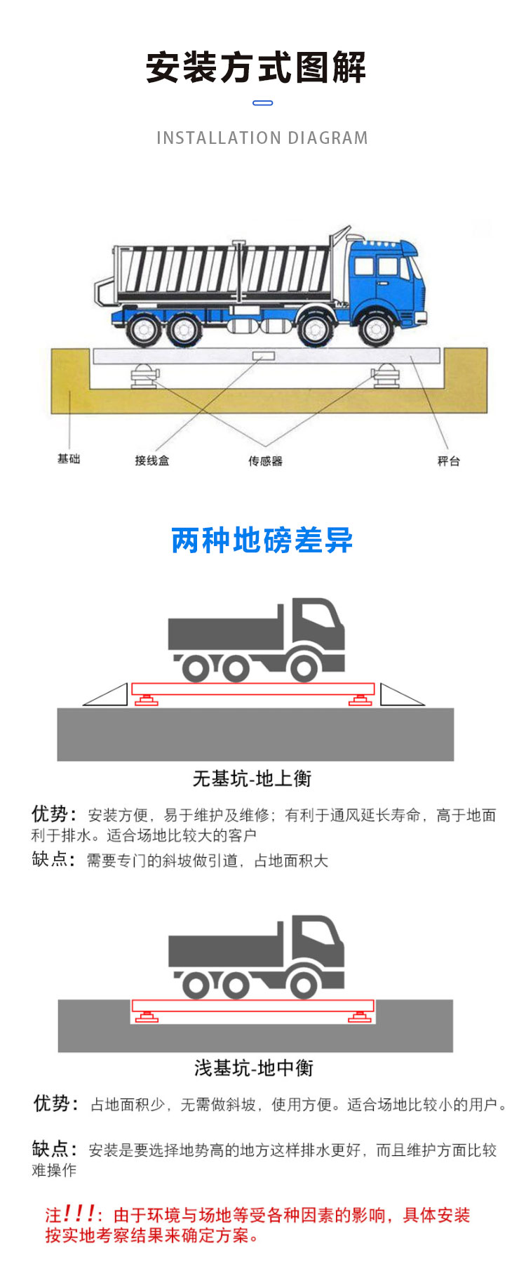 Electronic truck scale 100 ton weighbridge digital weighing sensor Internet of Things instrument Yingxiang weighing equipment