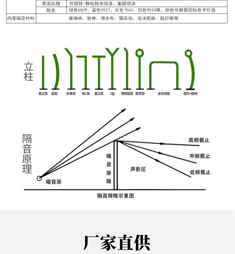 Expressway Sound Barrier Community Factory Transparent Sound Barrier Air Conditioning External Unit Noise Reduction Metal Sound Barrier Wall Barrier