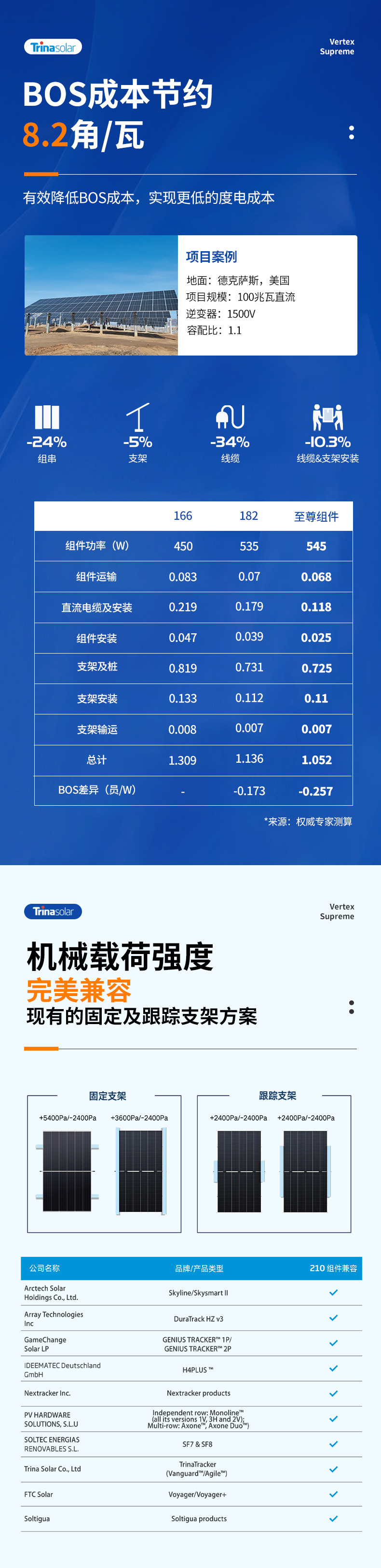 550W solar panel with multiple main grids, single crystal solar panel, double glass module photovoltaic panel