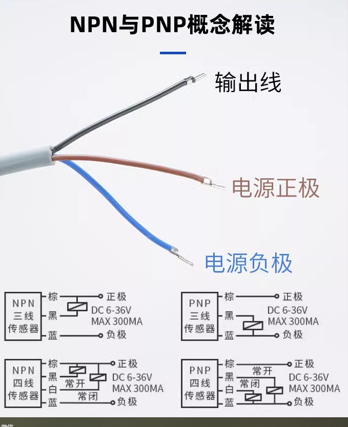 Proximity switch connection wire connector WWAK4-2/P00WAK3-5/POO genuine wholesale in stock