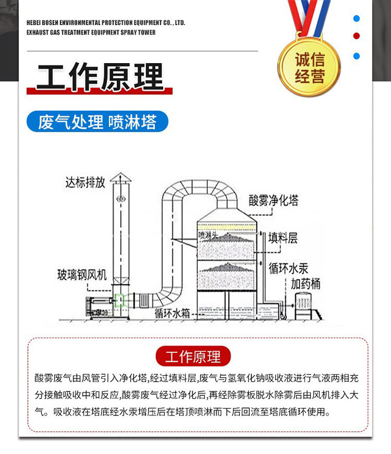 On site installation of waste gas treatment equipment in the customized electroplating and pickling workshop of Mulan Environmental Protection PP Spray Tower