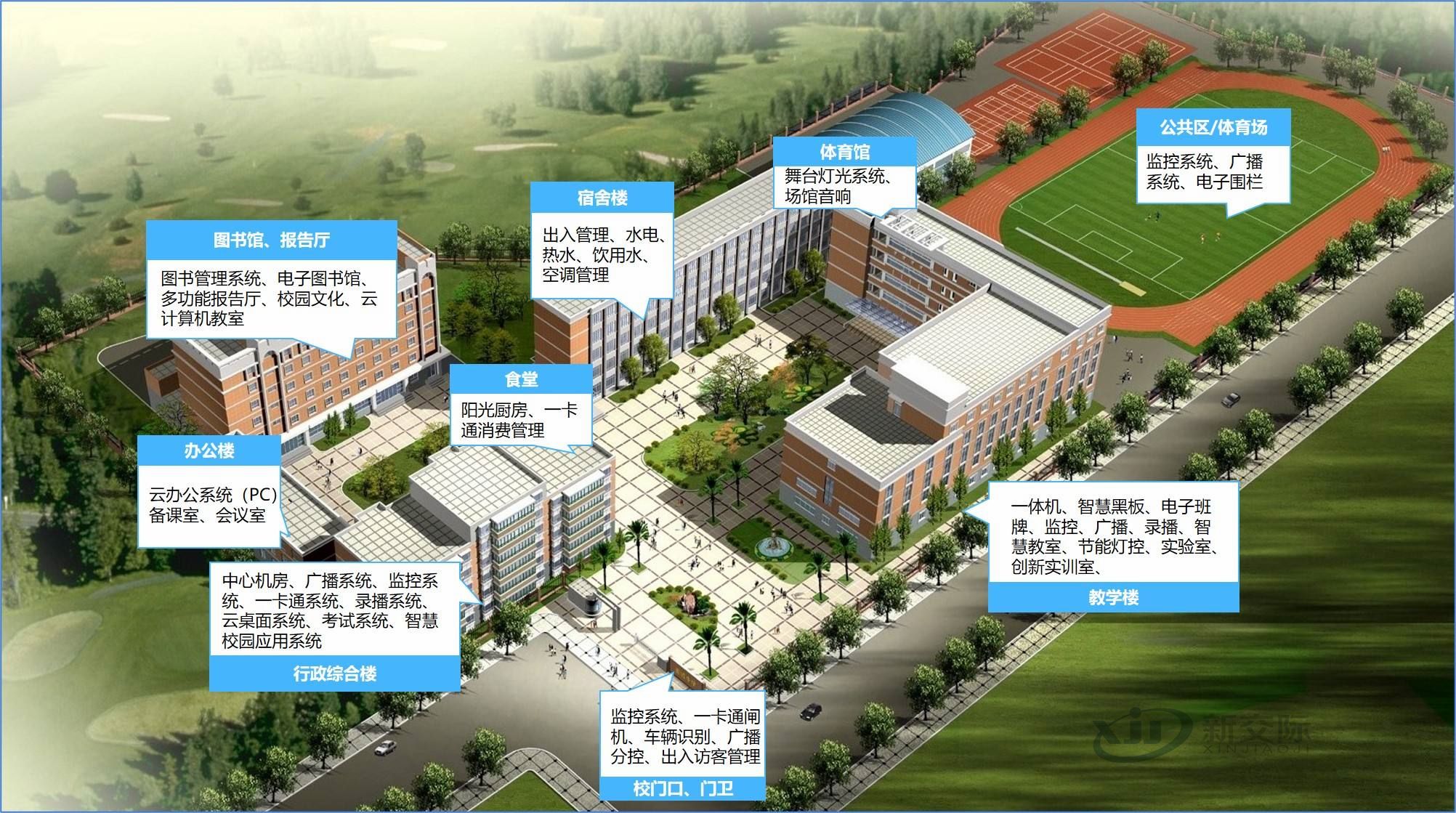 China Mobile Smart Campus Smart Expressway Overall Solution Logistics System Ultimate Smart Community Weidun Internet Behavior Management System