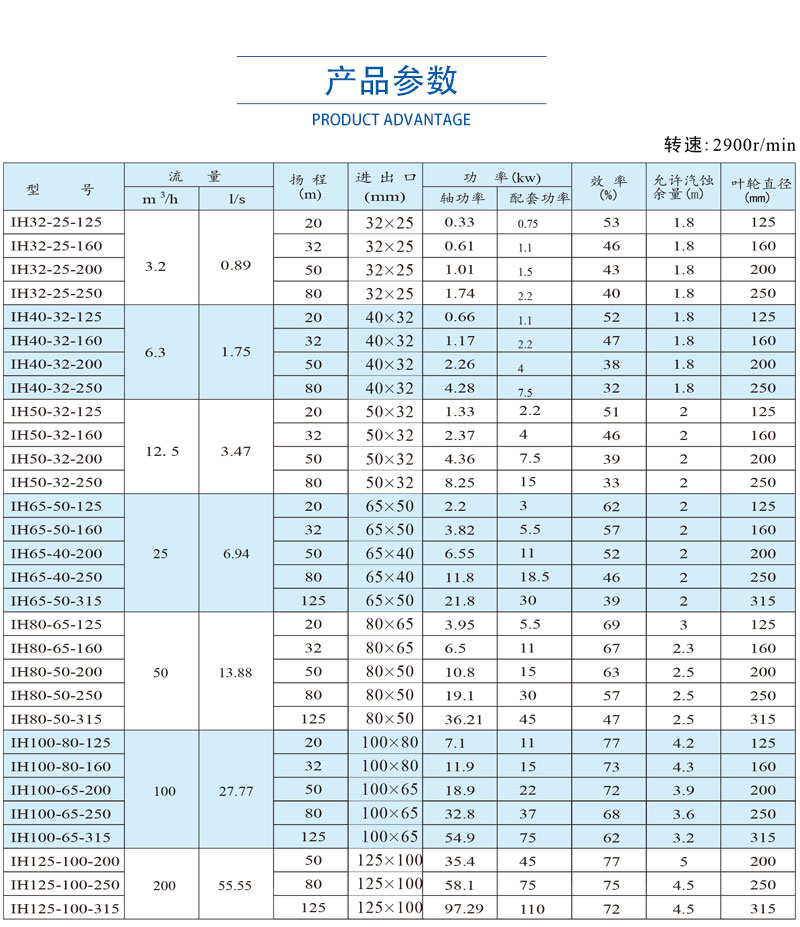 Stainless steel chemical centrifugal pump IH type alkali solution pump High temperature pump Acid and alkali resistant pump Discharge alkali pump Fluorine resistant pump valve Source manufacturer