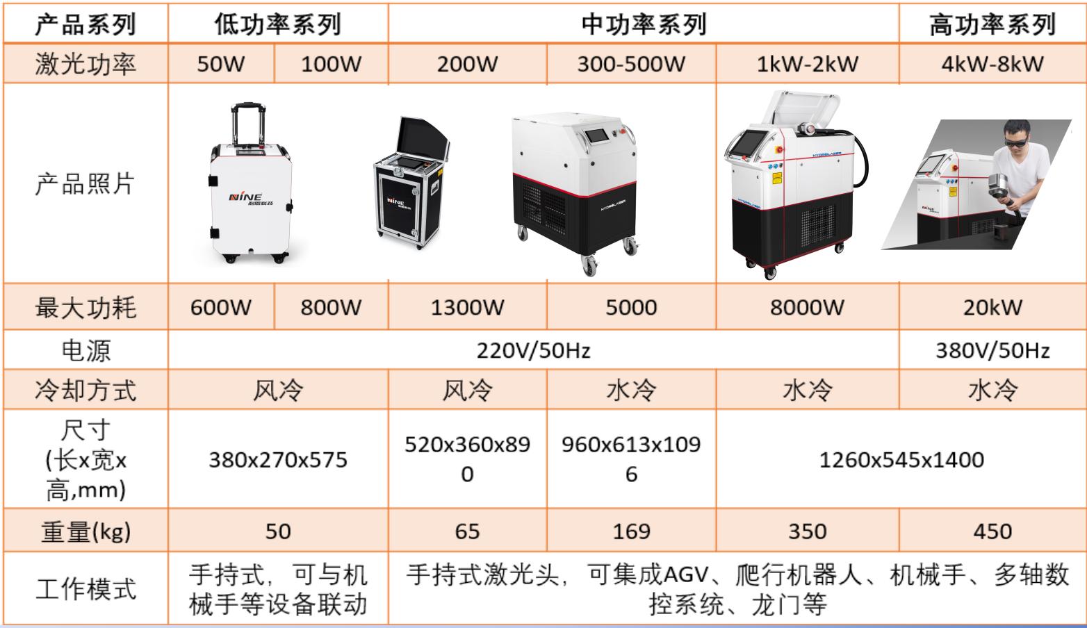 High power metal laser rust removal machine, handheld laser cleaning machine, paint and oil removal cleaning