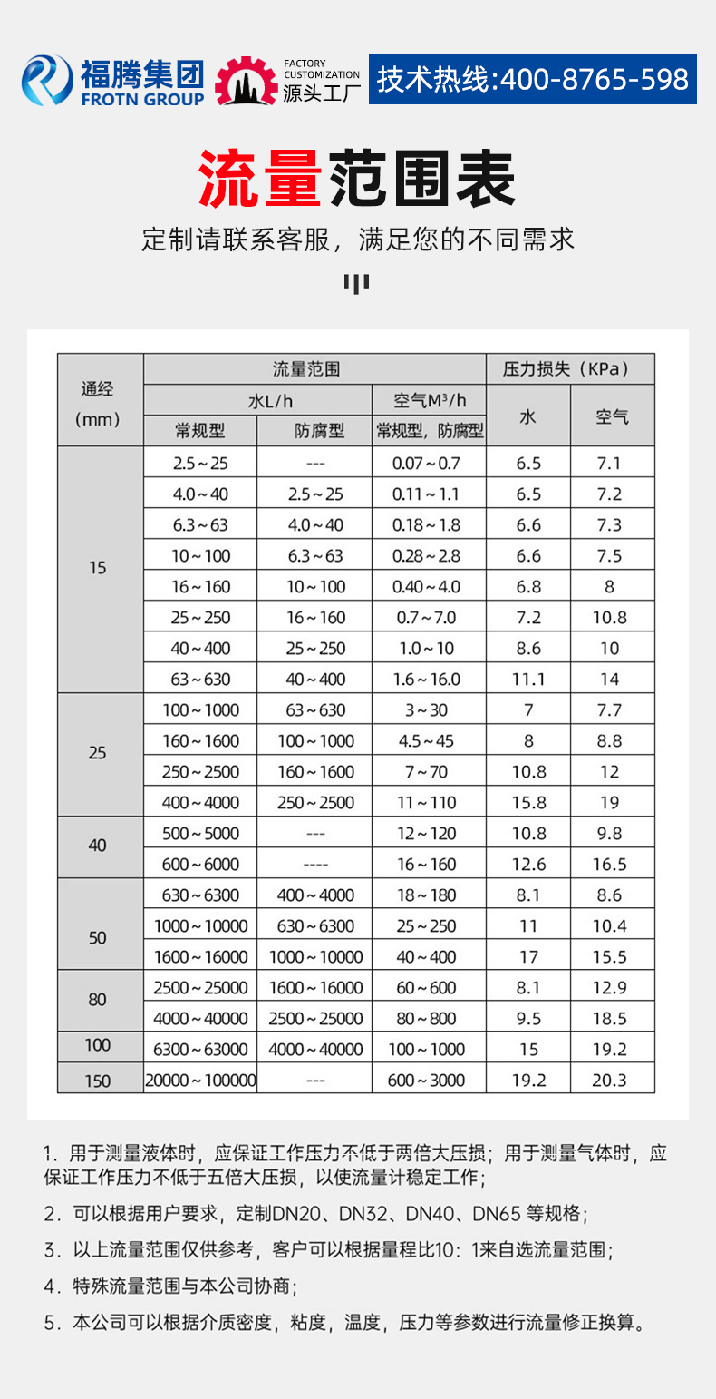 Metal tube float flowmeter 4-20mA rotor pointer digital display type anti-corrosion and explosion-proof gas liquid flowmeter