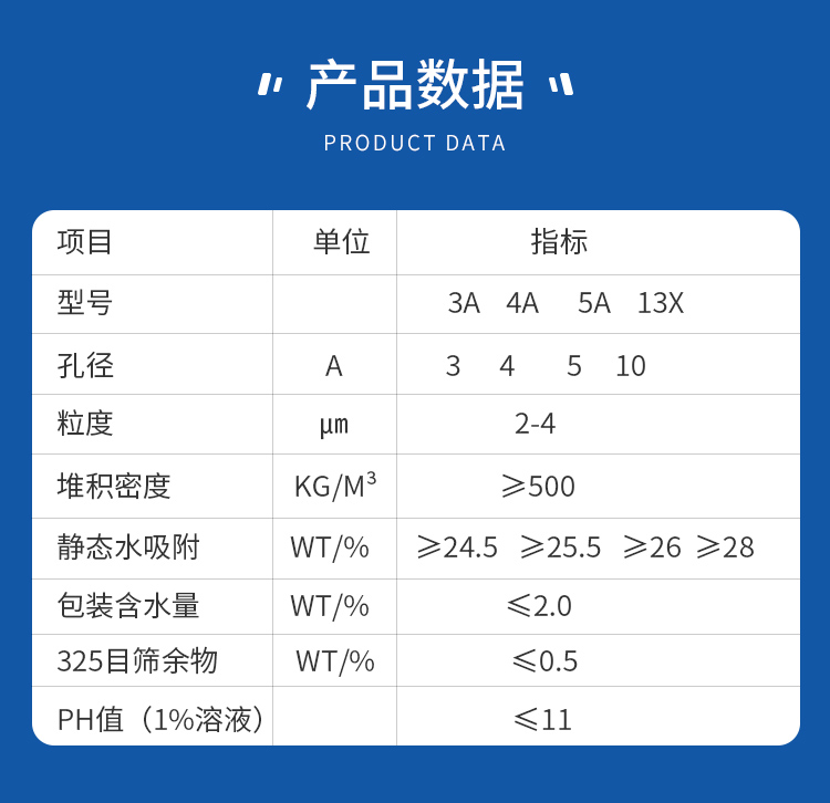 Akoma Siliporite SA 1720 powder molecular sieve coating sealant for water removal