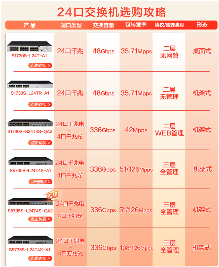 Shutong Smart Selection S1730S-L16TR-A Switch 16 Port Gigabit Enterprise Compatible 100Mbps Network Diverter