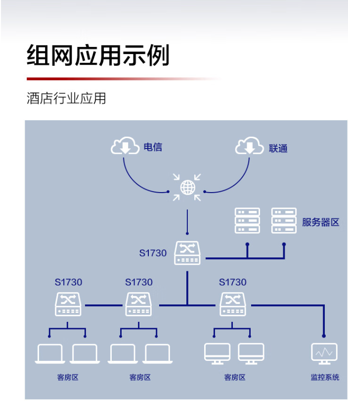 24 port Gigabit switch Ethernet electrical port network cable splitter network splitter replaces S1724G-AC