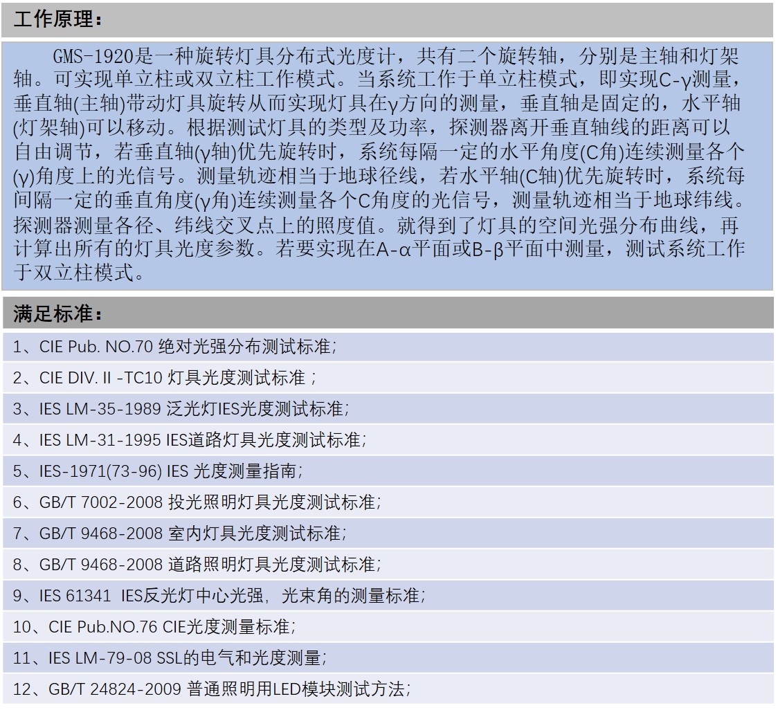 Panel Lamp Projection Lamp Street Lamp IES File Test UGR Glare Index Detection GMS-1920 Distribution Photometer