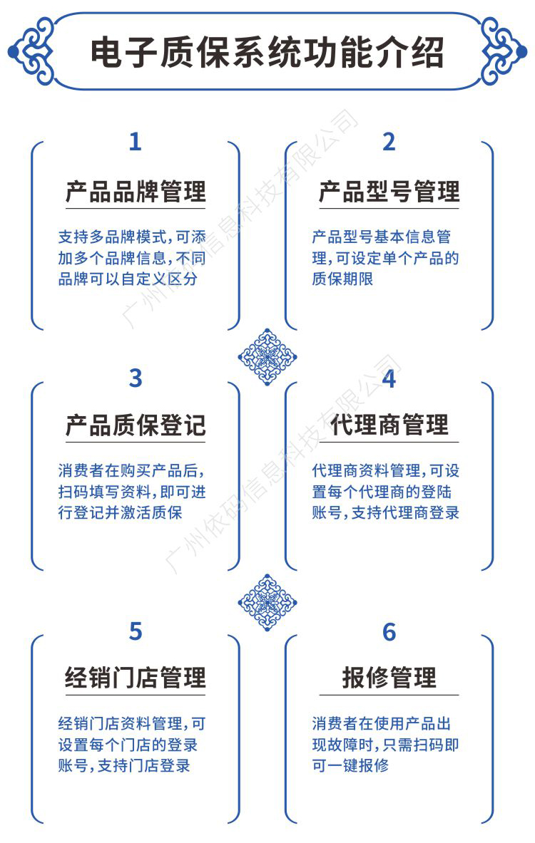 Electronic warranty card for electrical quality assurance system, one click repair system, certificate of conformity, anti tampering and anti-counterfeiting card, scan code and login