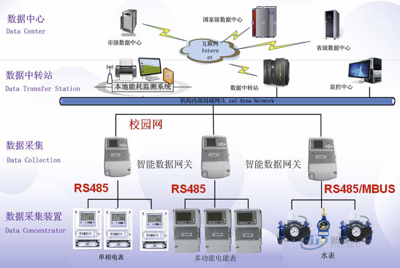 Smart Campus Management System Smart Building Overall Solution One Card Consumption System Brand Smart Community Development Smart Community Internet of Things Management System