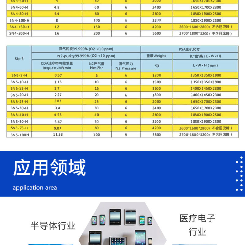 Supply of PSA multi tower module nitrogen making equipment for ammonia production in the new energy industry, chemical purification gas equipment