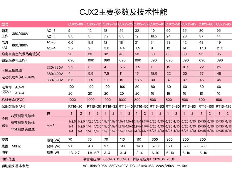 CHINT/̩ CJX2ϵнӴ CJX2-2510 36V 25A 1