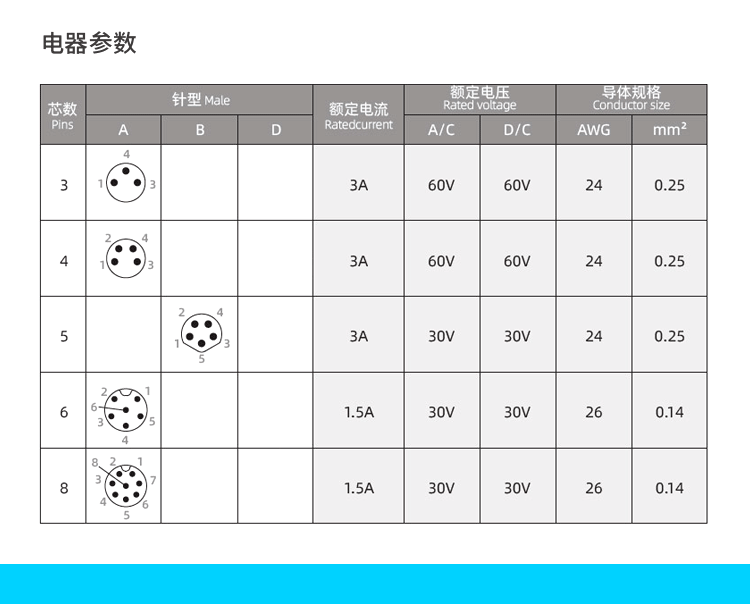 Install M8 flange socket female straight head waterproof aviation plug in front of the panel cabinet wall bus cable board