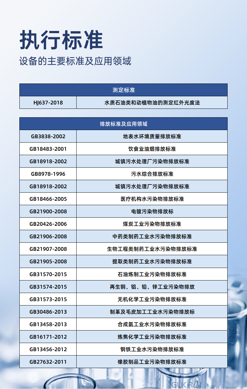 Water oil analysis instrument infrared oil analyzer GL-7100 national standard ultraviolet extraction jet vegetable oil petroleum