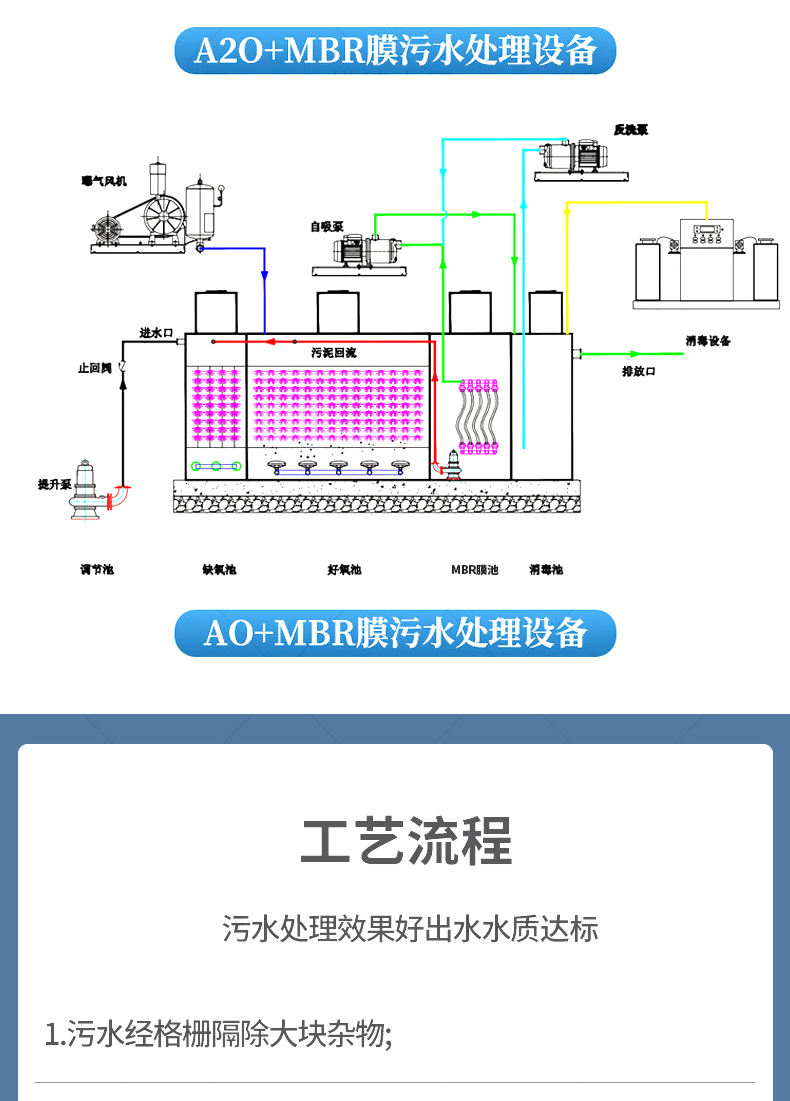 Integrated sewage treatment equipment, fully automatic buried domestic aquaculture laboratory, mbr wastewater treatment equipment