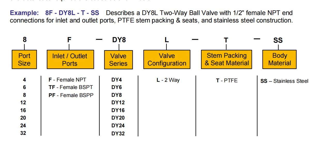 Parker ball valve two-piece dy series 6F-DY6L-T-SS spot DY series