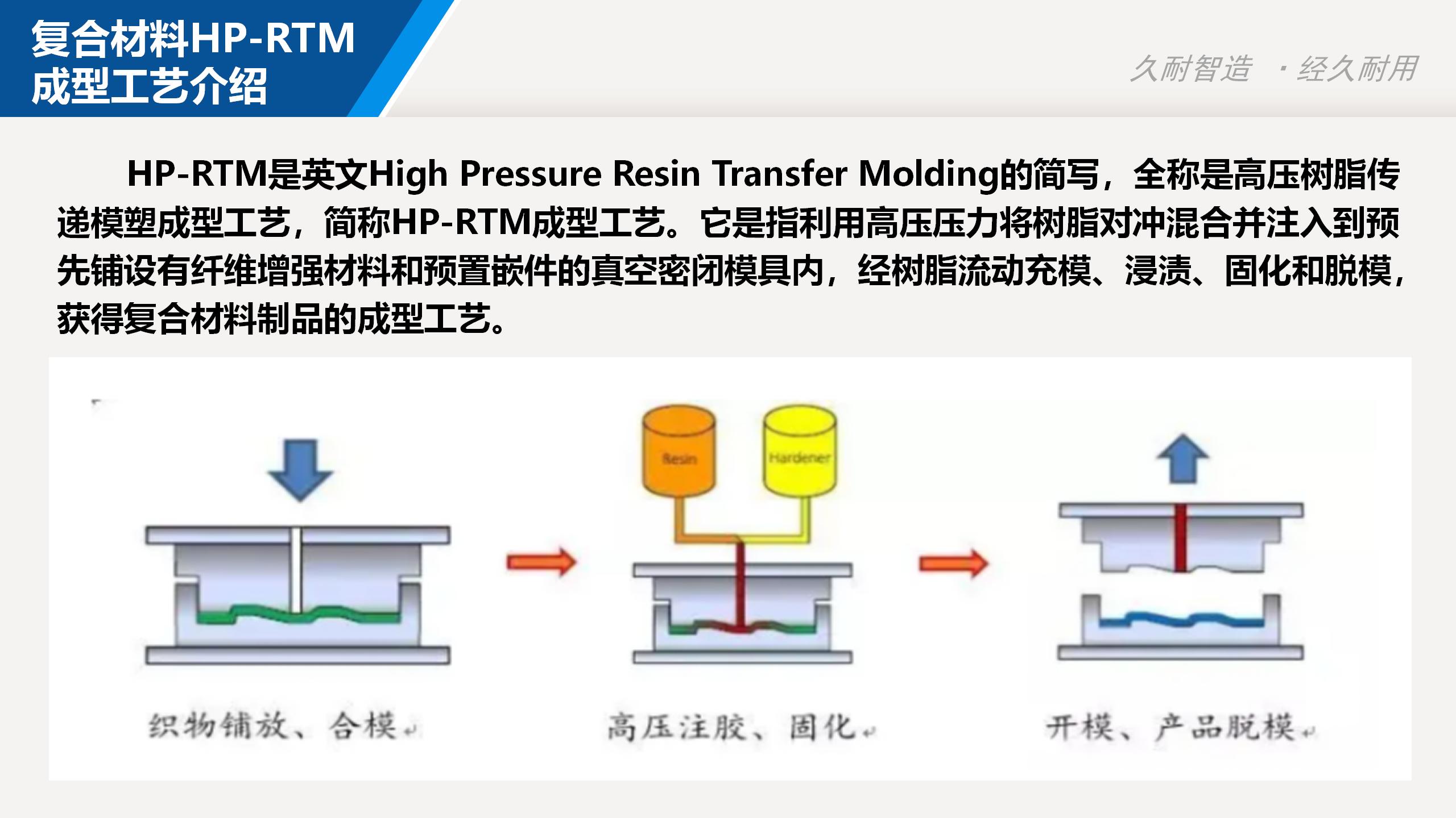 Composite material HP-RTM high-pressure resin transfer molding process injection molding machine