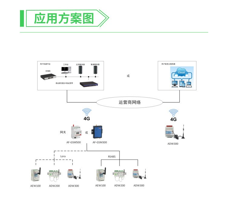 安科瑞4G多功能表ADW300/4GC多功能物联网表 可选配NB/WIFI通讯