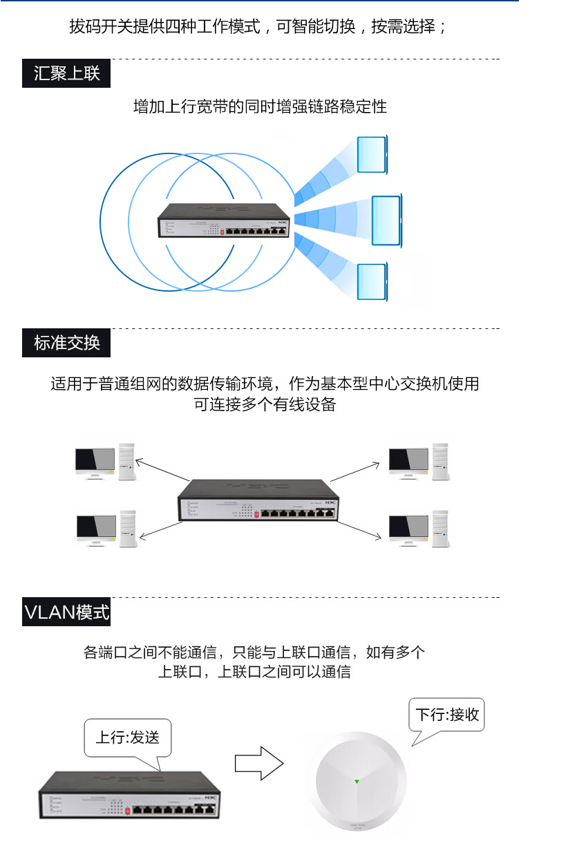 Xinhua H3C 8-port Gigabit Unmanaged Enterprise Network POE Switch 60W Power Supply S1208V-PWR