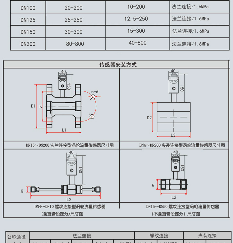 Small Turbine Flowmeter DN10 Small Bore Cooling Water Flow Temperature Sensor Turbine Flow Switch