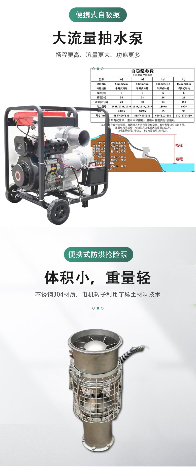 Manufacturer of portable flood control drainage pump, portable permanent magnet high-speed water pump, self suction pump