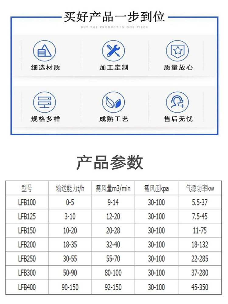 Zhaofeng brand powder conveying pump LFB50 pneumatic conveying equipment is easy to operate and runs smoothly