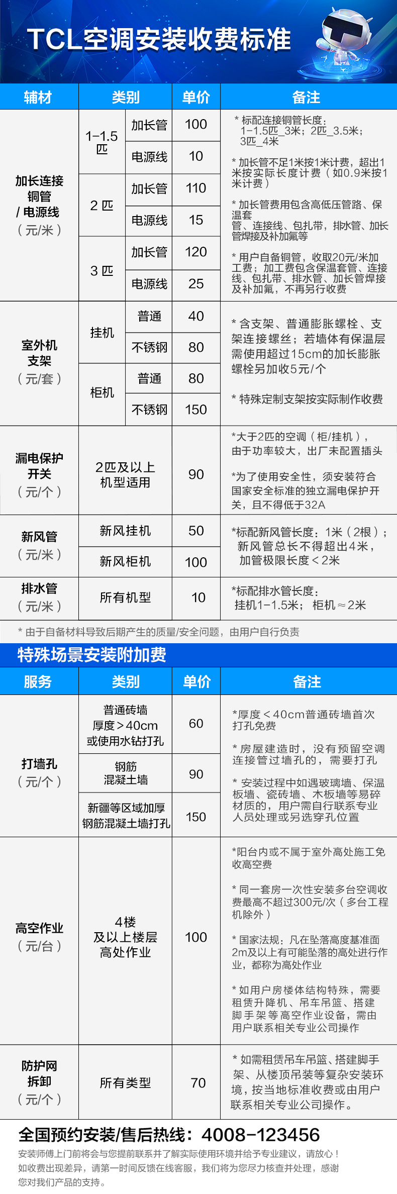 TCL Air Conditioner KFRd-51GW/DBp-FV11+B3 White 2 Piece TCL Air Conditioner General Agent