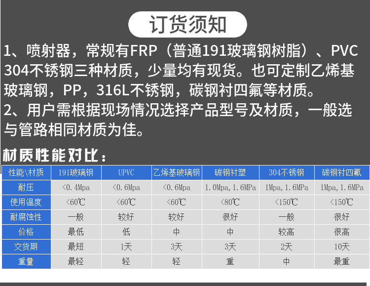 Runsen corrosion-resistant, acid-alkali resistant fiberglass water treatment vacuum pumping injector ZSL-100