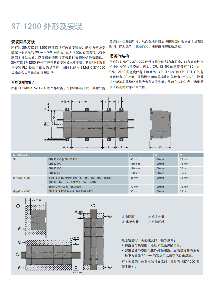 Siemens S7-1200 series product detailed parameters PLC module selection information Product overview