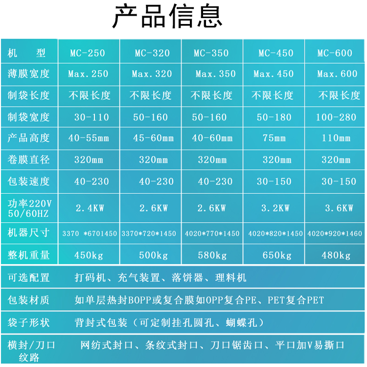 Fully automatic doughnut bread and pastry packaging machine multifunctional food packaging machinery